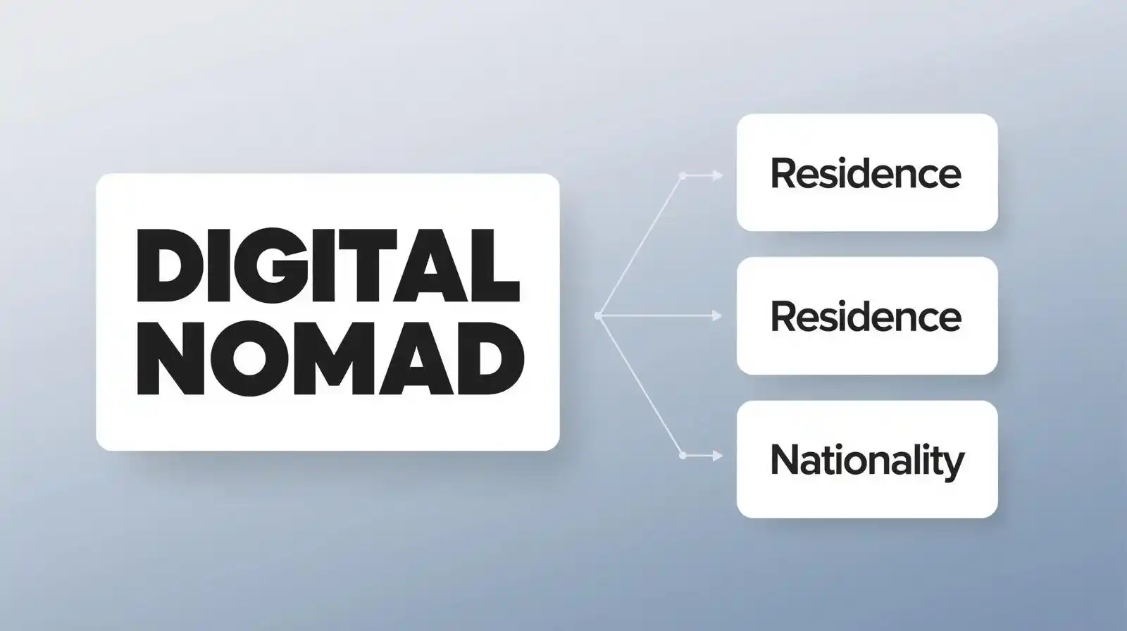 Visado nómada digital y compatibilidad con otros permisos en España.